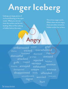 Anger-Iceberg-1 (1)